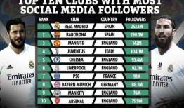 今日转会大爆料