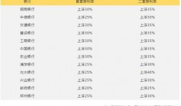 银行最新爆料,揭秘金融行业变革与风险挑战