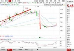 维信诺最新爆料曾波