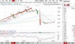 维信诺最新爆料曾波