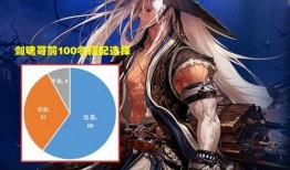 鬼剑士最新爆料数据,揭秘神秘技能与未来动向